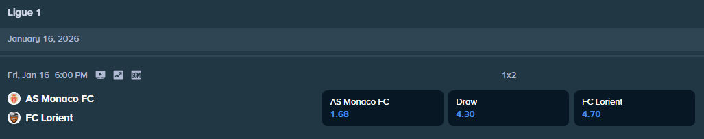 current winning odds for the ligue 1 match between monaco and lorient